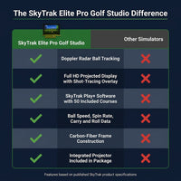 SkyTrak Elite Pro Golf Studio — Comparison